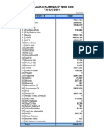 Produksi Kumulatif Non BBM TAHUN 2010: Total Products