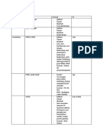 Pembagian Modul