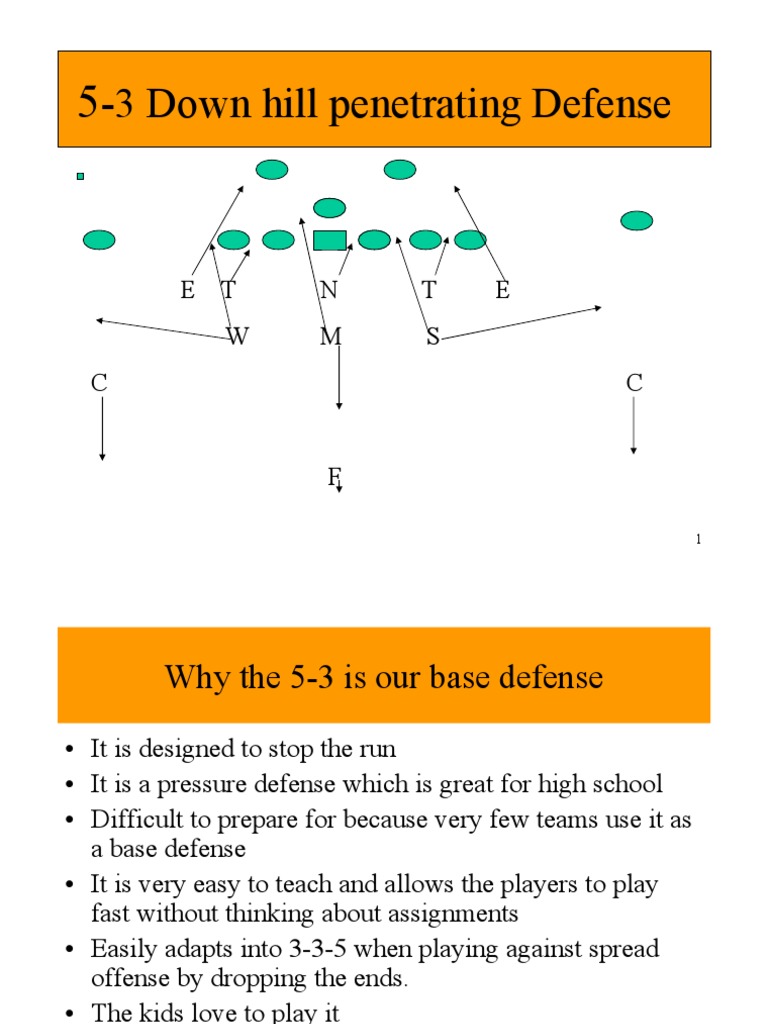 5 3 Down Hill Attacking Defense American Football