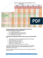 Avance de Indicadores de Càncer Ginecologico Hasta Mayo