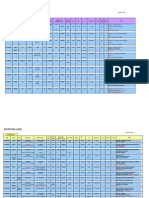 V5.00 Reagent Info ABX PENTRA