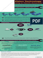 Machine Vision Technology: Demand Rising in North America - An Aranca Infographic