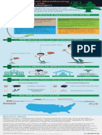 Remote Patient Monitoring Market in US: A Potential Game Changer? - An Aranca Infographic