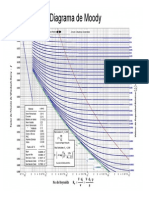 Diagrama de Moody_Libro