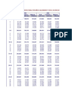 La Paz: Población Total Proyectada, Por Años Calendario Y Sexo, Según Edades Simples