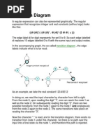 Transition Diagram