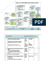 Export Process Flow-FCL