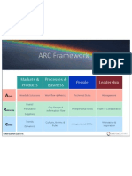 Markets & Products Processes & Business Model People Leadership