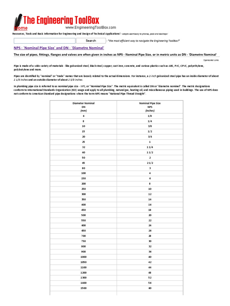 NPS 'Nominal Pipe Size' and DN 'Diametre Nominal' Pipe (Fluid