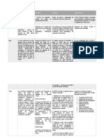 Análisis Comparativo de Las Metodologías de Riesgos SGSI