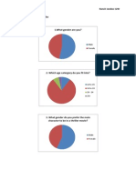 Pre Questionnaire Graphs