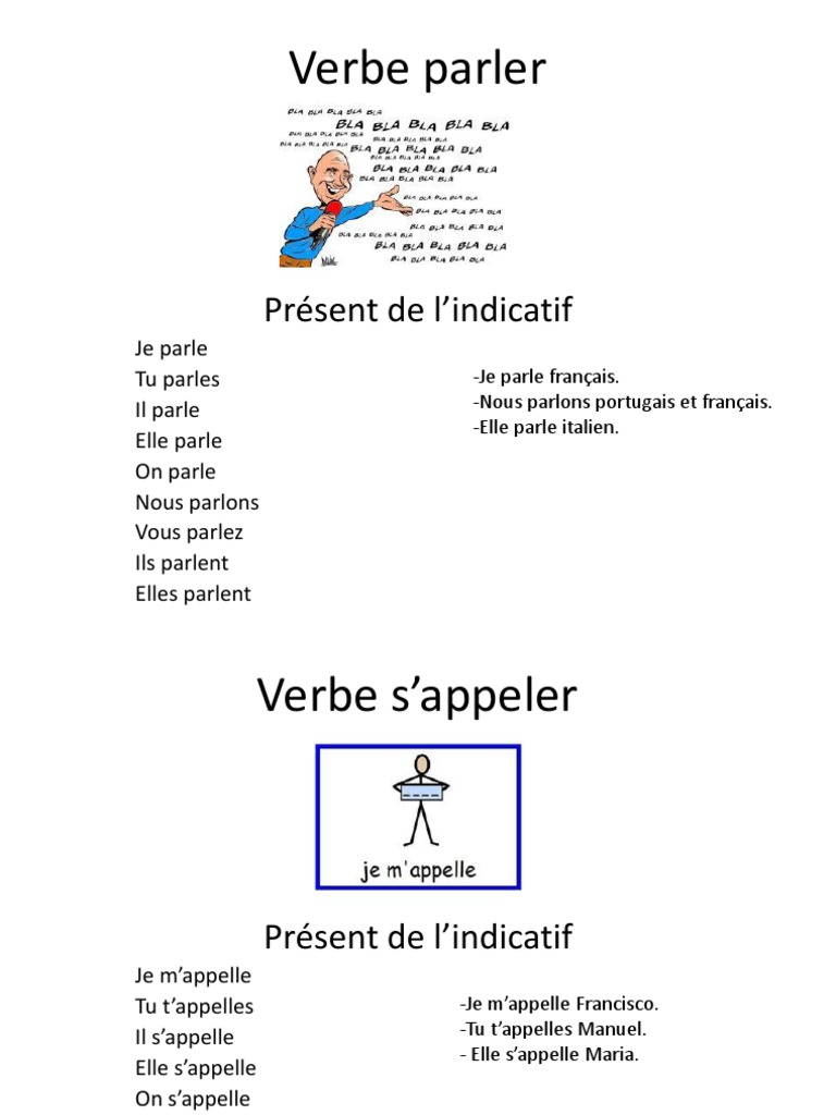 Verbe Parler Present De L Indicatif