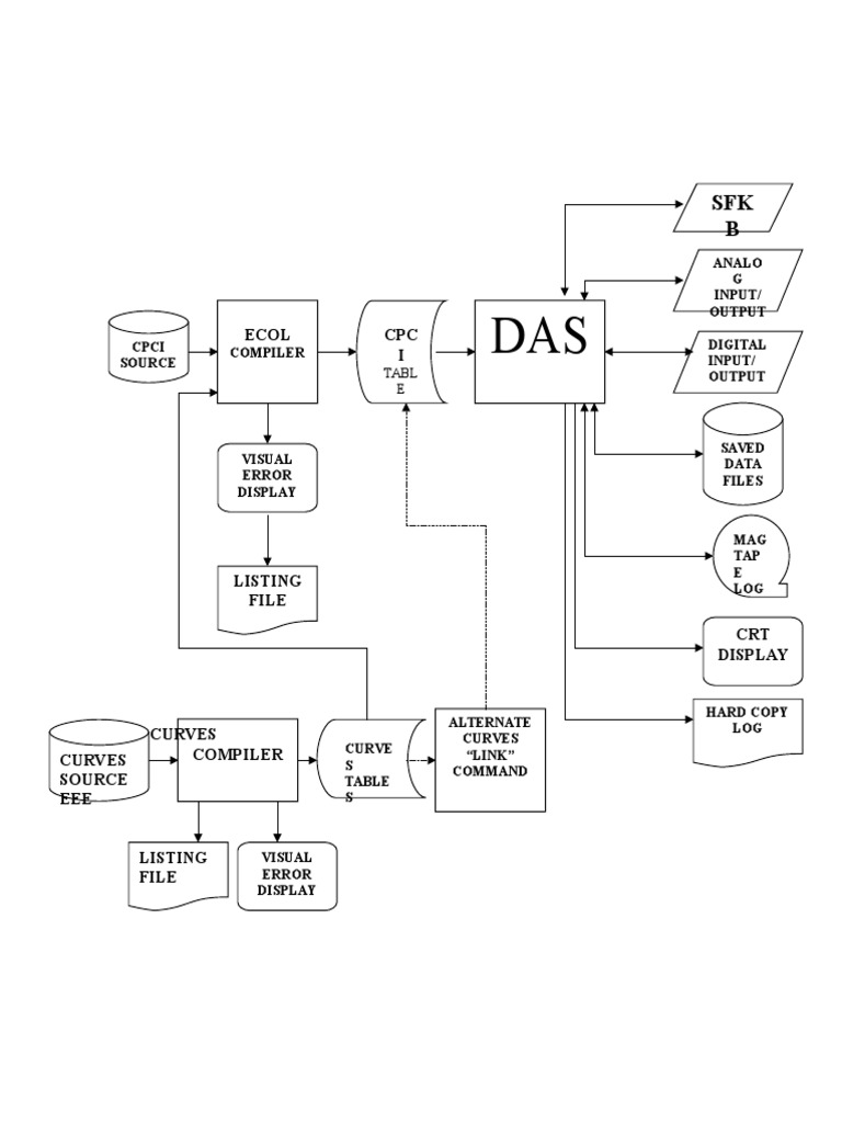Adaps Structure | PDF