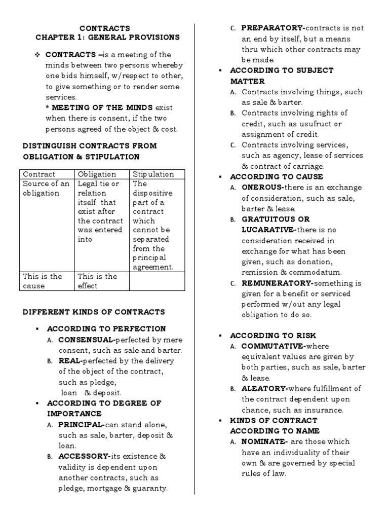 Contracts | PDF | Offer And Acceptance | Annulment