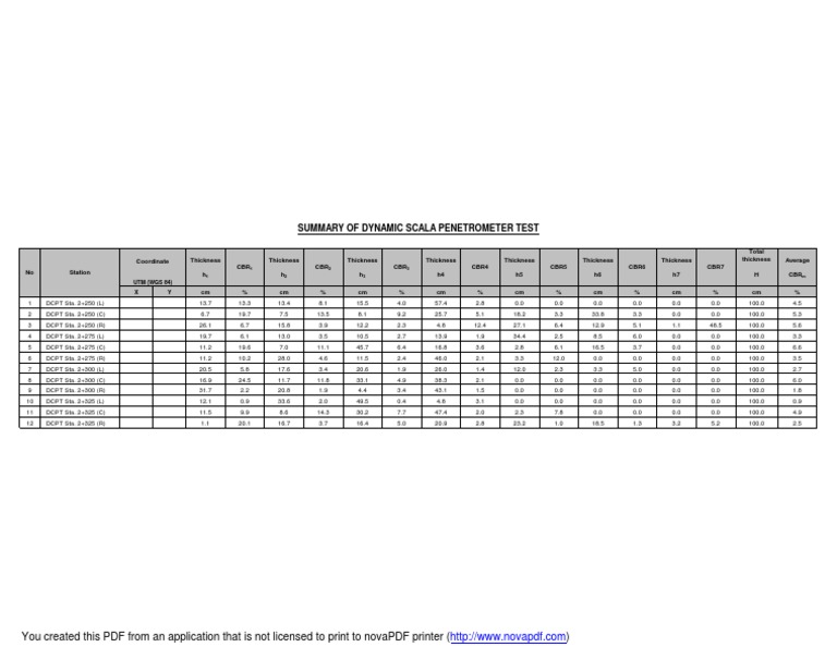 Scala Penetrometer Test Summary | PDF | Science & Mathematics ...
