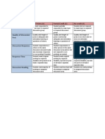 Discussion Rubric