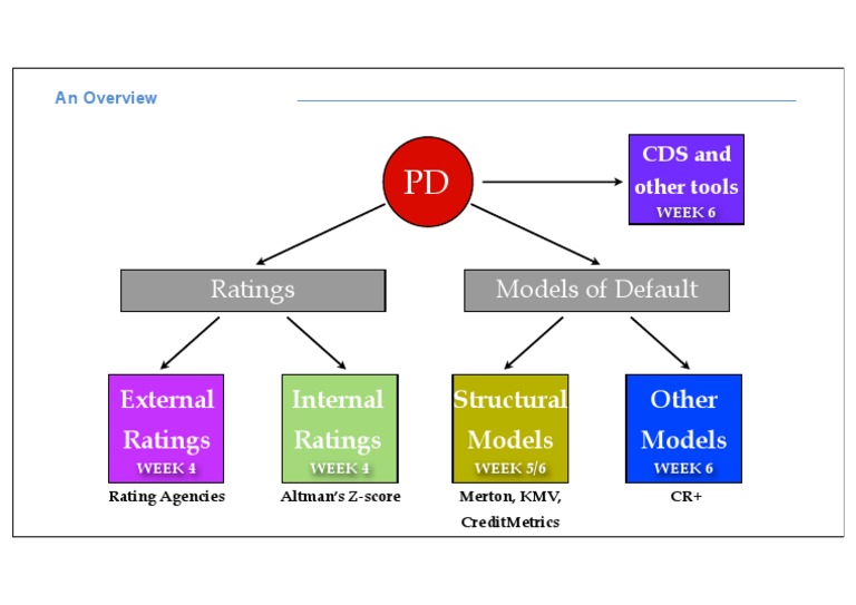 KMV Rating Overview and Models | PDF | Career & Growth | Finance ...