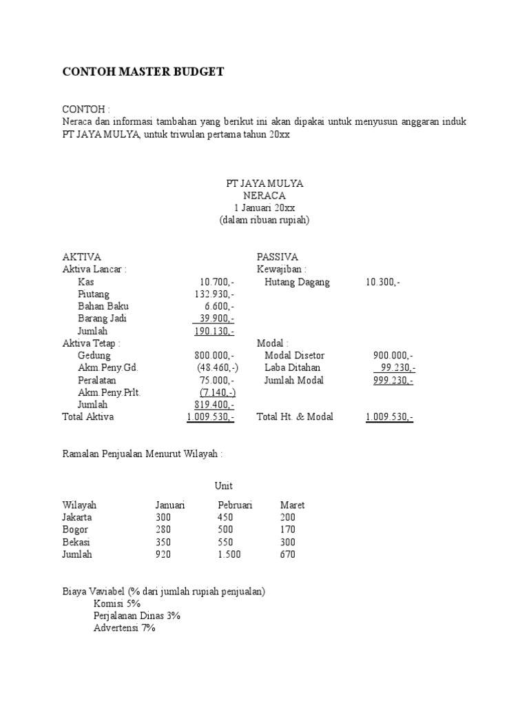 Contoh Master Budget