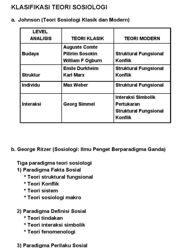 Teori Sosiologi Pdf