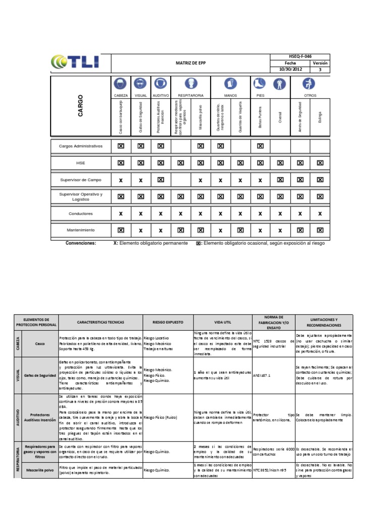 Matriz de EPP y Normativas de Seguridad | PDF | Guante | Química