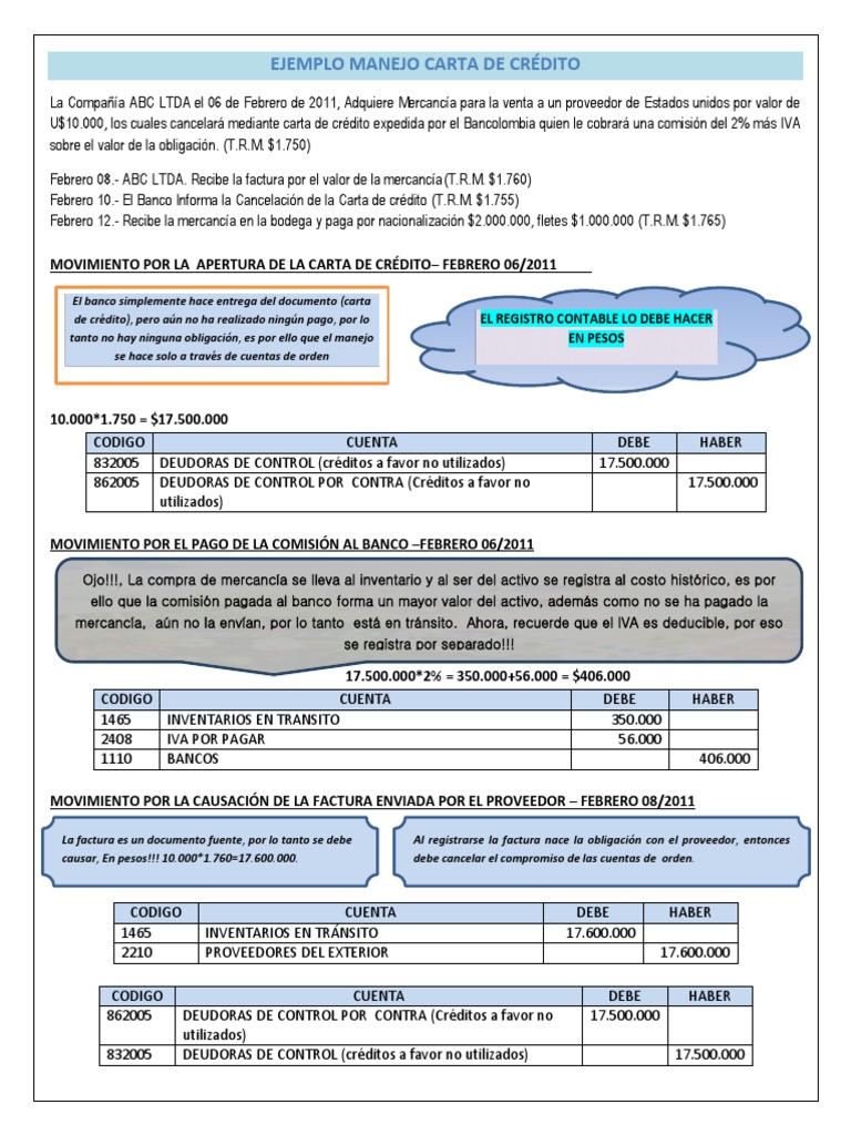 1117314472.4 EJEMPLO CARTAS DE CRÉDITO.docx  Carta de crédito  Bancos
