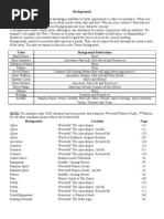 Download Backgrounds by RaMinah SN24493496 doc pdf