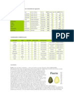 Características de Las Mejores Variedades de Aguacate