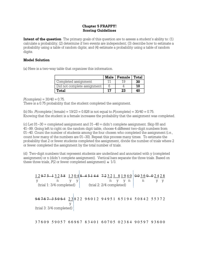 Trm Ch 5 Frappy Rubric Pdf Scientific Method Cognitive Science