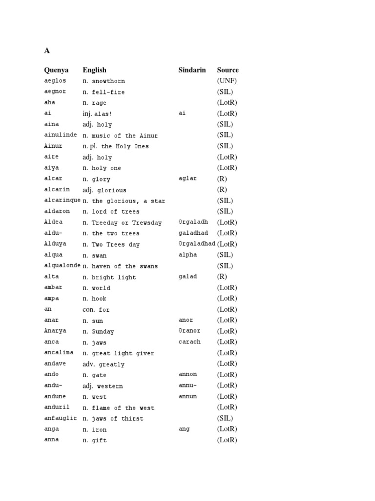 Quenya English Dictionary PDF Worldbuilding Artificial Mythology