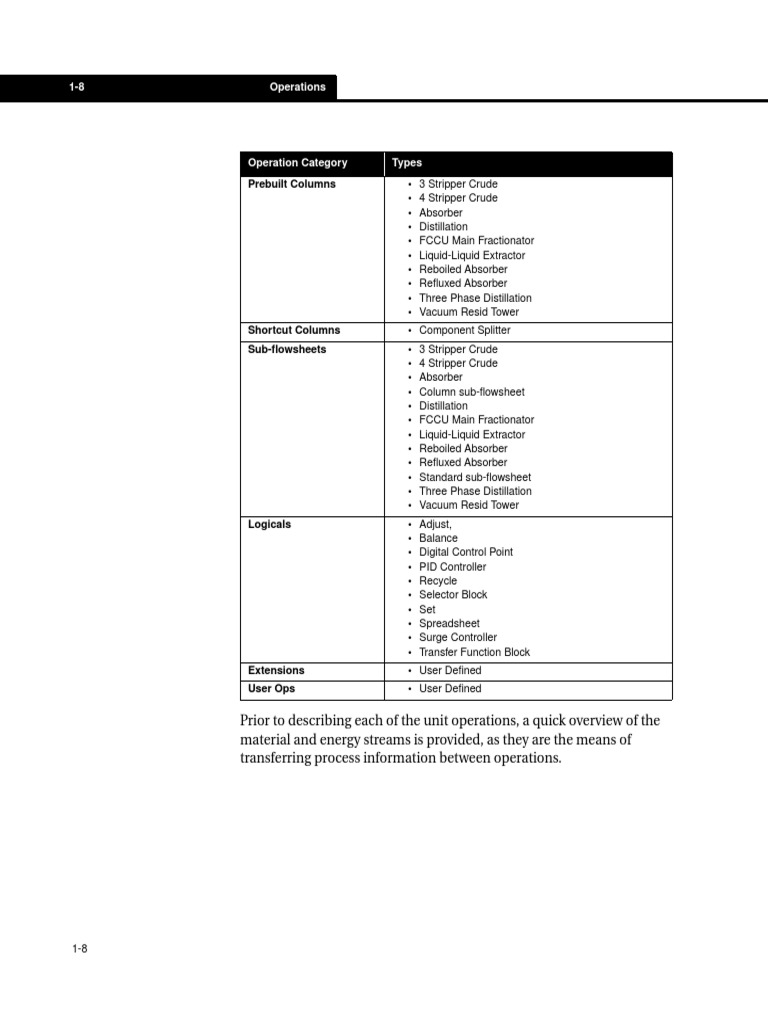 Overview of Unit Operations and Flowsheets | PDF