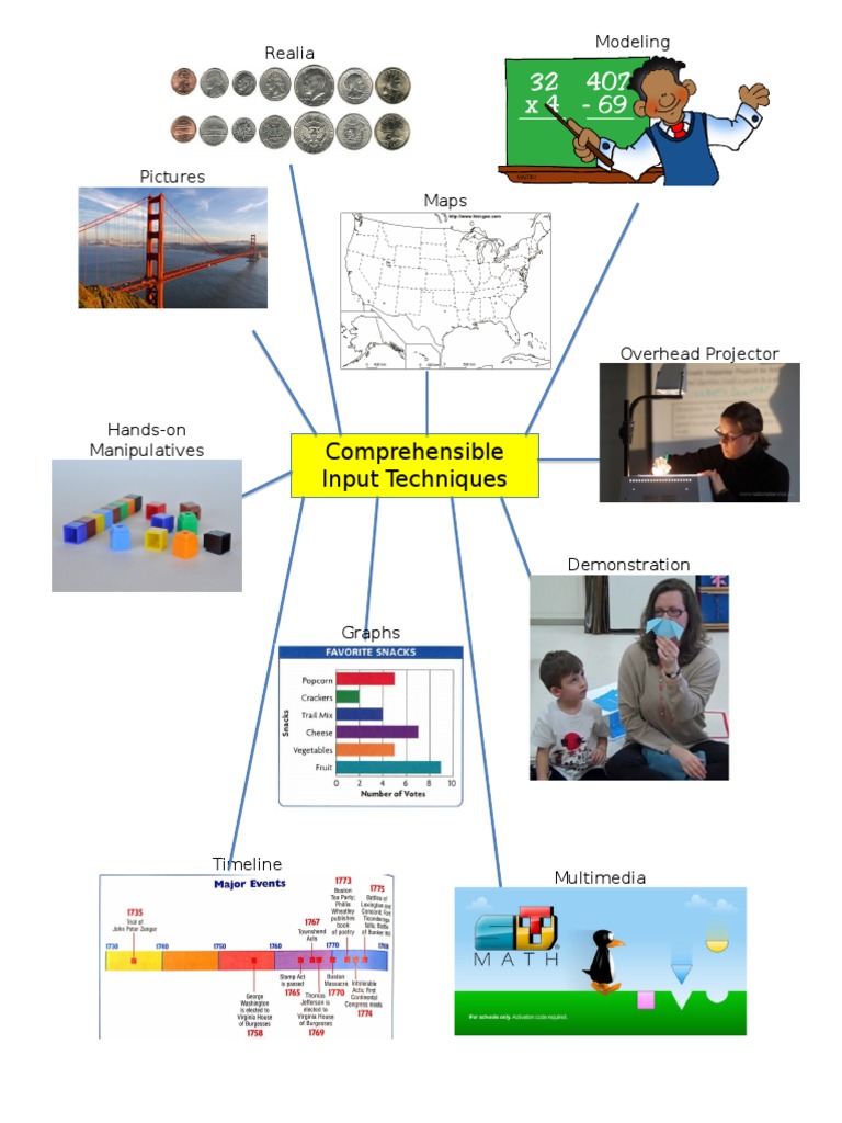 Comprehensible Input Techniques: Modeling Realia | PDF