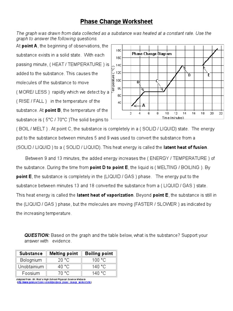 Phase Change For Constant Rate Of Change Worksheet
