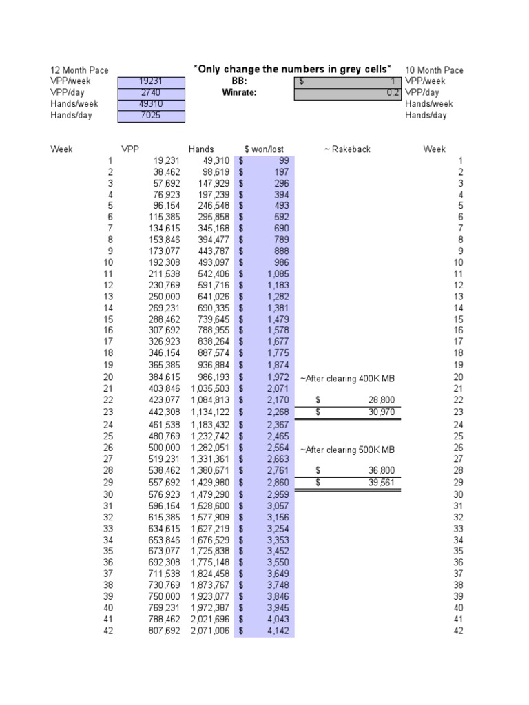 VPP and Hands Weekly Breakdown | PDF | Teaching Mathematics | Business