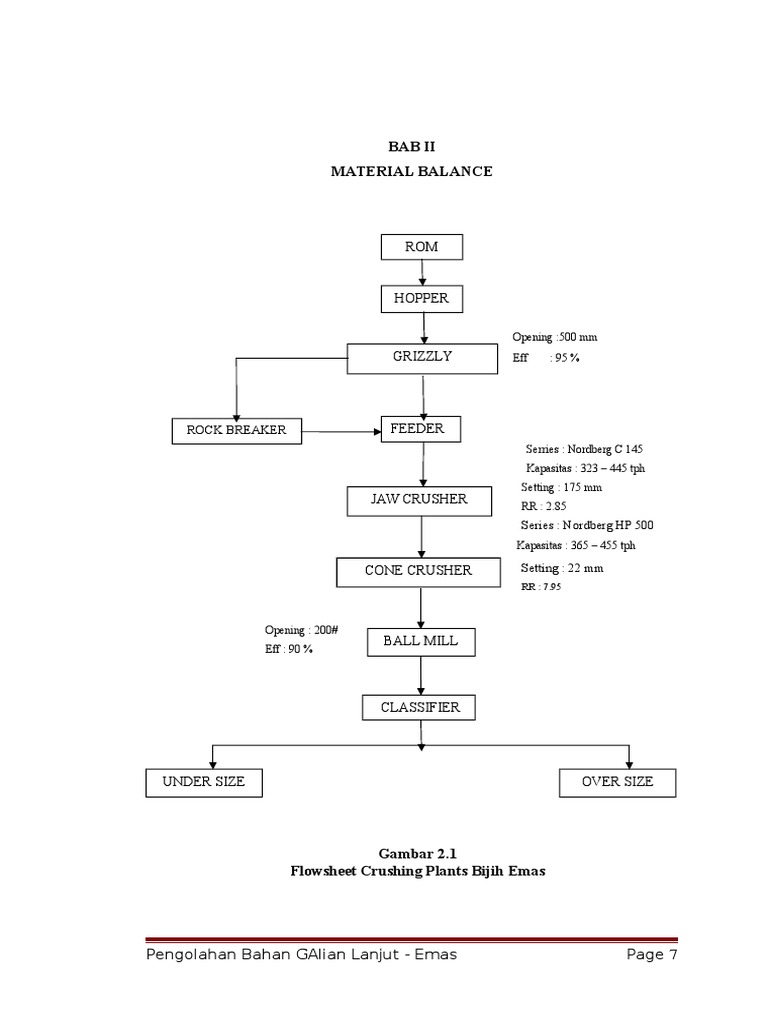 Bab Ii Material Balance: Rock Breaker | PDF | Science & Mathematics ...