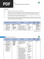 'Silabus Matematika SMP Kelas VII