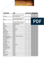 Two Chord Songs Writer Original Chords Alternate Choices