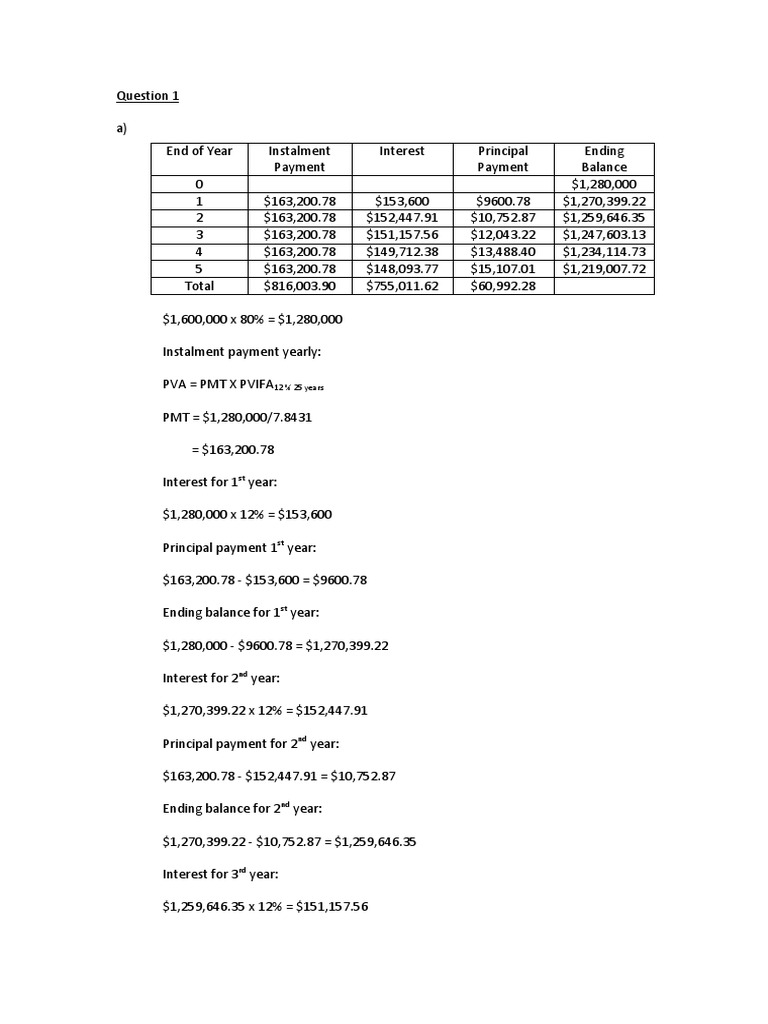Project financial management assignment image