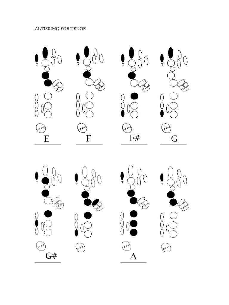 Altissimo Finger Chart for Tenor Sax | PDF