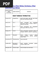 Daftar Nama Obat Bebas Terbatas