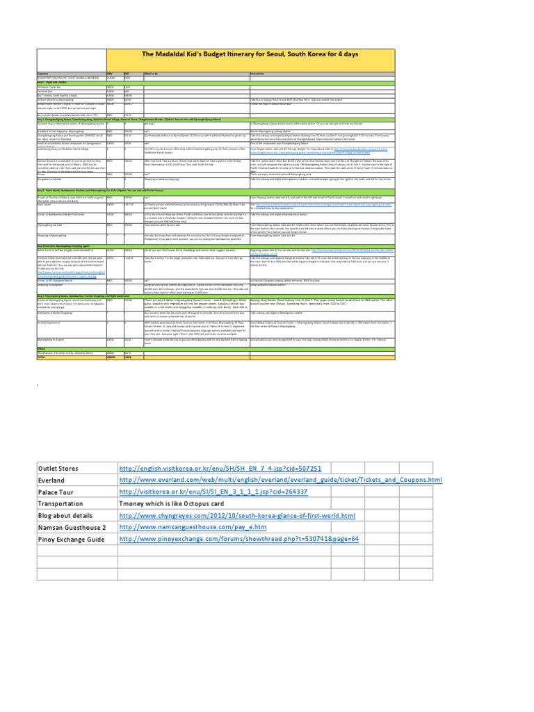 Seoul Budget Itinerary for 4 Days Copy | Seoul | Cuisine