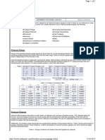 Literature Pressure Gauges