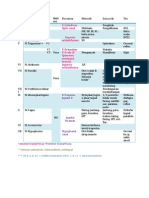 CN Nama Foramen Motorik Sensorik Tes: F. Cribriform Optic Canal