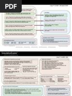 CCENT Cheatsheet