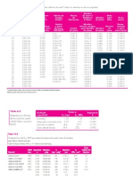 Tablas