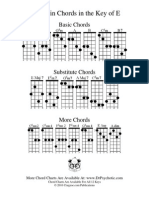 Mandolin Chords in Key of E