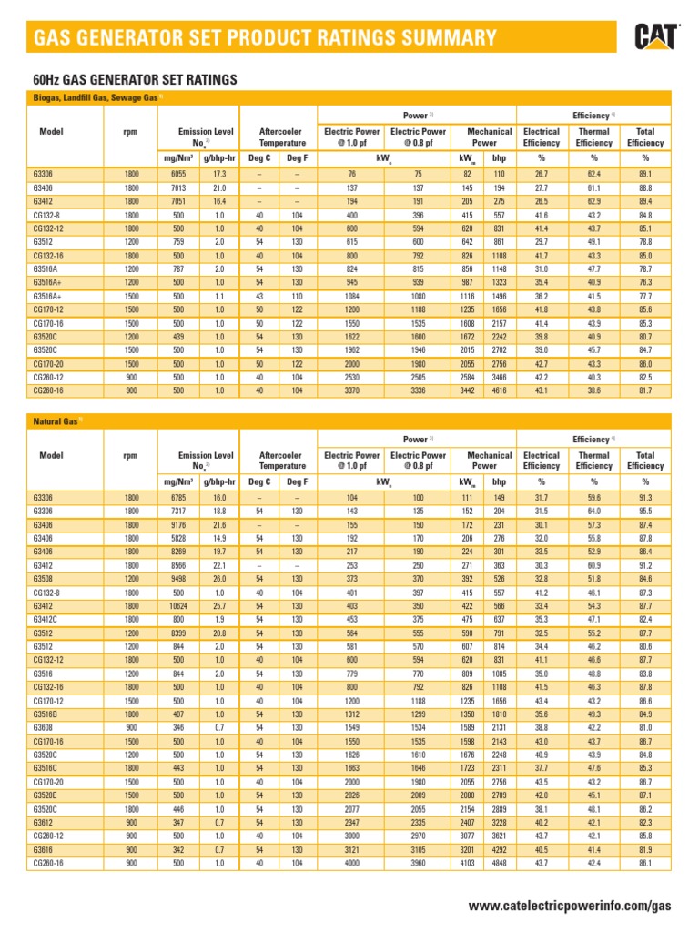 Cat Gas Genset Ratings Efficiencies LEXE042203 Biogas Energy