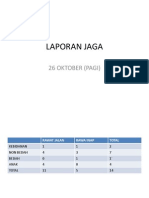 Laporan Jaga 26 Oktober Pagi