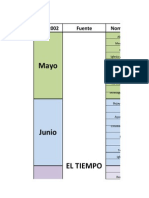 Tablas y Graficos de EL TIEMPO