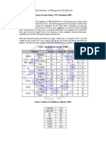 IIM Kozhikode PGP 2009 Selection Criteria CAT Scores Work Experience GDPI
