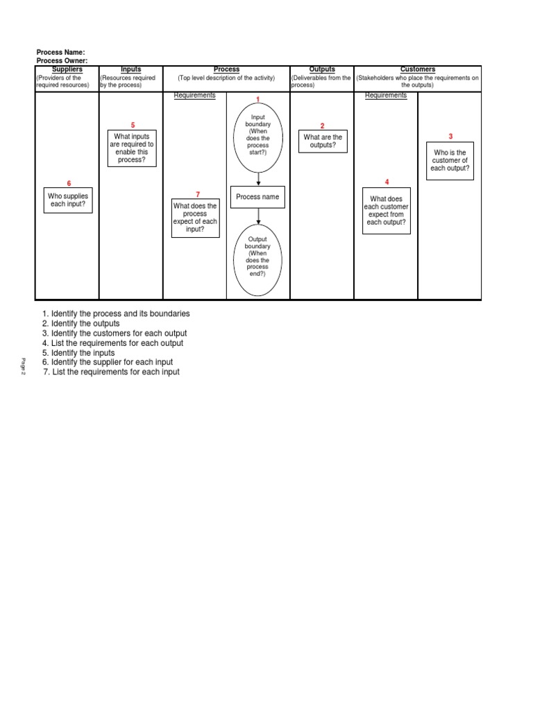 Process Name: Process Owner: Suppliers Inputs Outputs Process Customers ...